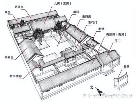 四合院房間分配|传统四合院房间布局